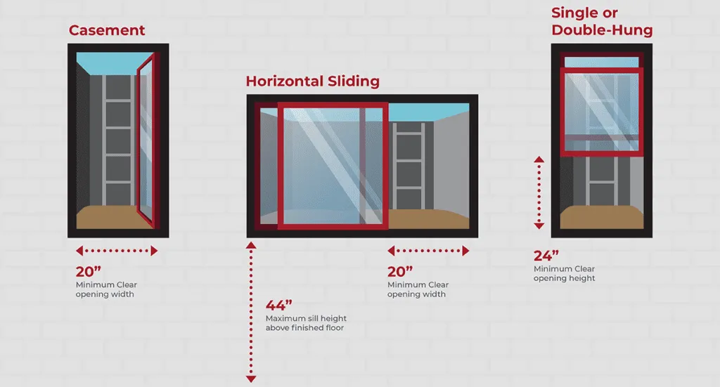 Bedroom egress window size
