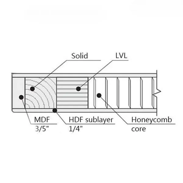 Lvl vs solid wood door core