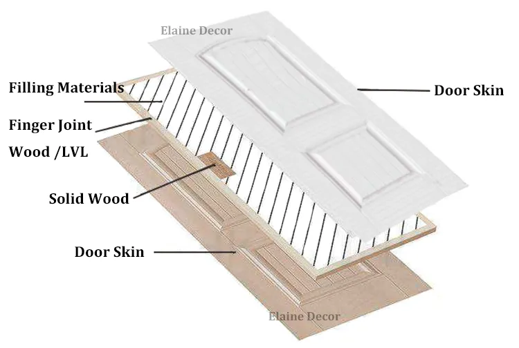 Lvl core door diagram