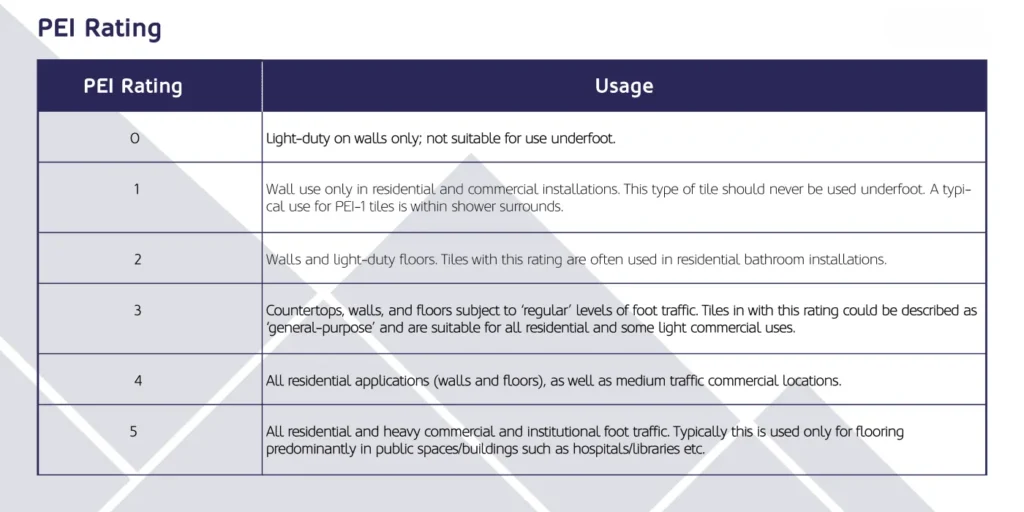 Tile pei rating scale