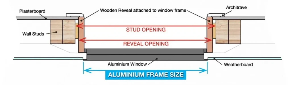 Window rough opening measurement