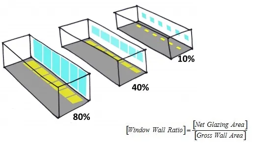 Window wall ratio climate zones