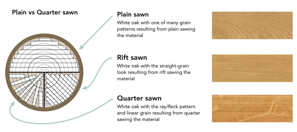 Rift sawn white oak grain vertical